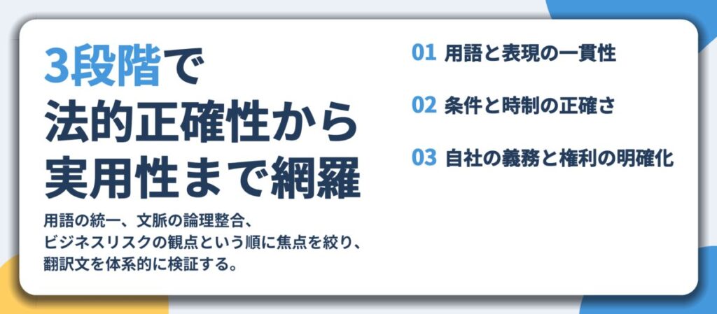 3段階で 法的正確性から 実用性まで網羅。用語と表現の一貫性、条件と時制の正確さ、自社の義務と権利の明確化