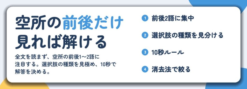 空所の前後だけ 見れば解ける。前後2語に集中、選択肢の種類を見分ける、10秒ルール、消去法で絞る