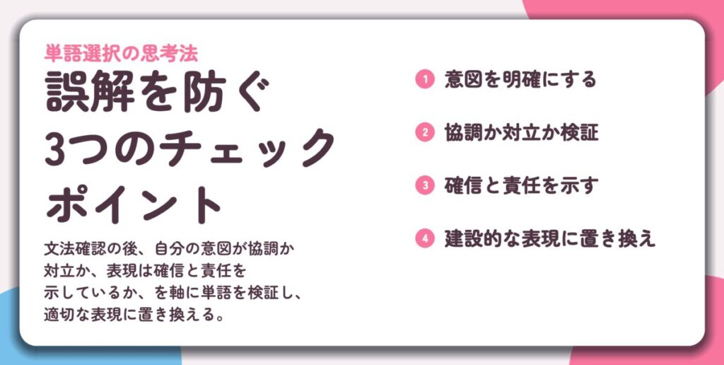 誤解を防ぐ 3つのチェック ポイント。意図を明確にする、協調か対立か検証、確信と責任を示す、建設的な表現に置き換え
