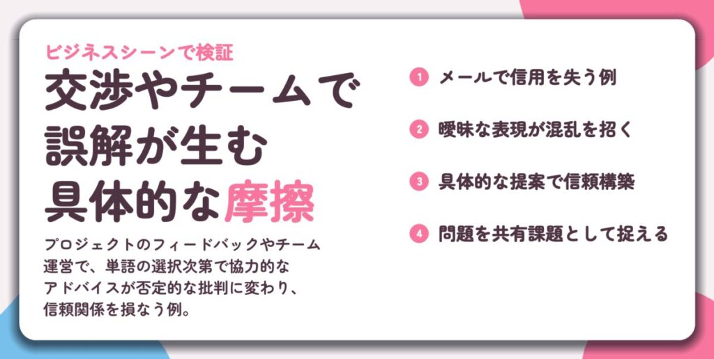 交渉やチームで 誤解が生む 具体的な摩擦。メールで信用を失う例、曖昧な表現が混乱を招く、具体的な提案で信頼構築、問題を共有課題として捉える