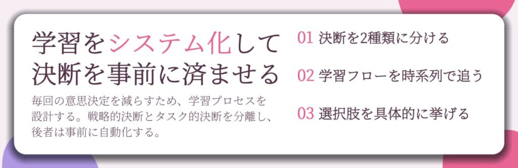 学習をシステム化して 決断を事前に済ませる。決断を2種類に分ける、学習フローを時系列で追う、選択肢を具体的に挙げる