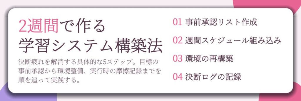 2週間で作る 学習システム構築法。事前承認リスト作成、週間スケジュール組み込み、環境の再構築、決断ログの記録
