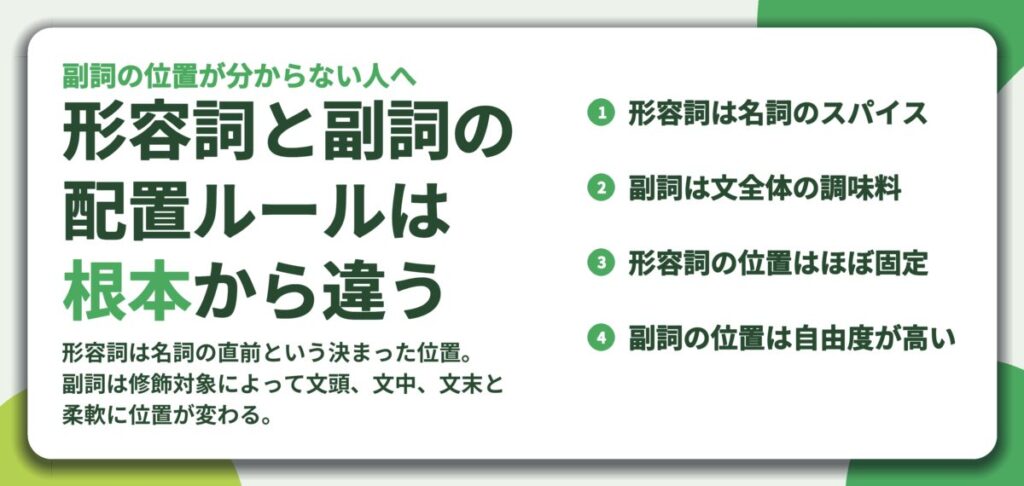 形容詞と副詞の 配置ルールは 根本から違う。形容詞は名詞のスパイス、副詞は文全体の調味料、形容詞の位置はほぼ固定、副詞の位置は自由度が高い