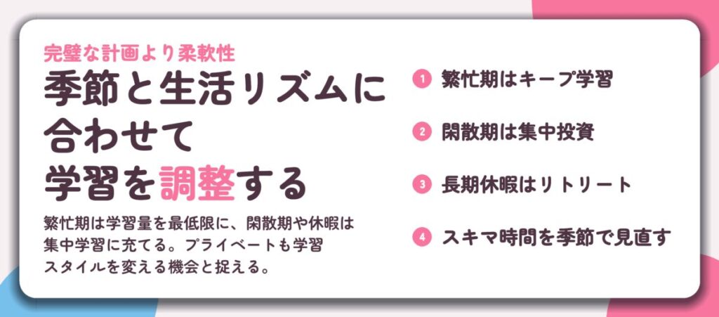 季節と生活リズムに 合わせて 学習を調整する。繁忙期はキープ学習、閑散期は集中投資、長期休暇はリトリート、スキマ時間を季節で見直す