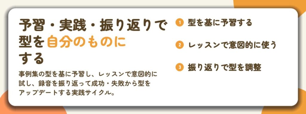 予習・実践・振り返りで 型を自分のものに する。型を基に予習する、レッスンで意図的に使う、振り返りで型を調整