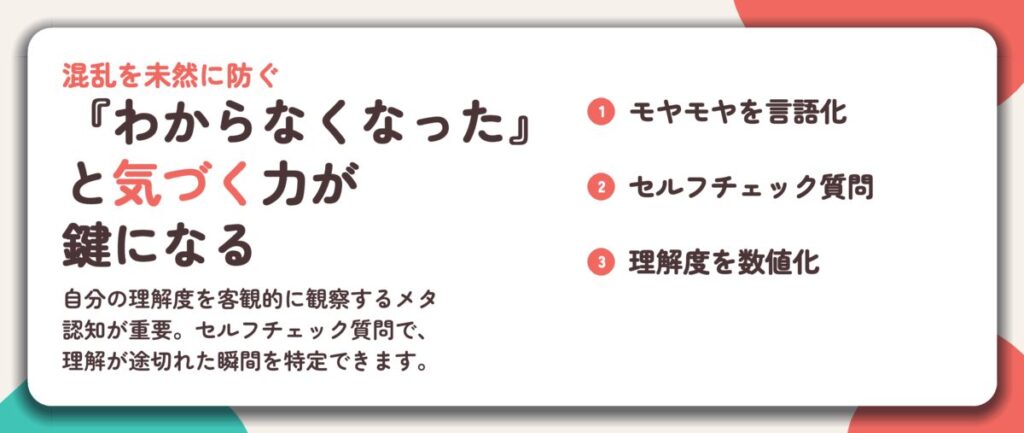 『わからなくなった』 と気づく力が 鍵になる。モヤモヤを言語化、セルフチェック質問、理解度を数値化