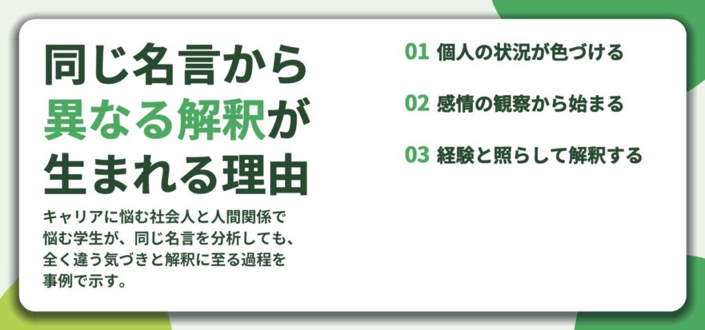 同じ名言から 異なる解釈が 生まれる理由。個人の状況が色づける、感情の観察から始まる、経験と照らして解釈する