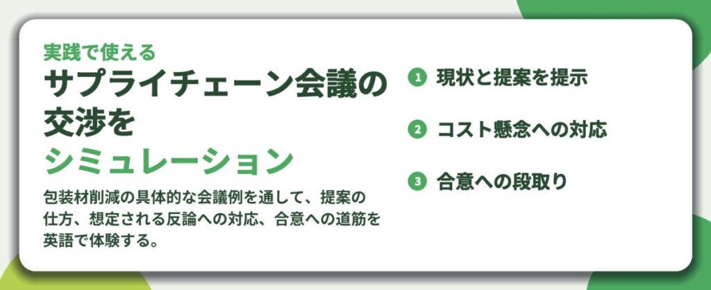 サプライチェーン会議の 交渉を シミュレーション。現状と提案を提示、コスト懸念への対応、合意への段取り