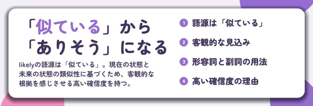 「似ている」から 「ありそう」になる。語源は「似ている」、客観的な見込み、形容詞と副詞の用法、高い確信度の理由