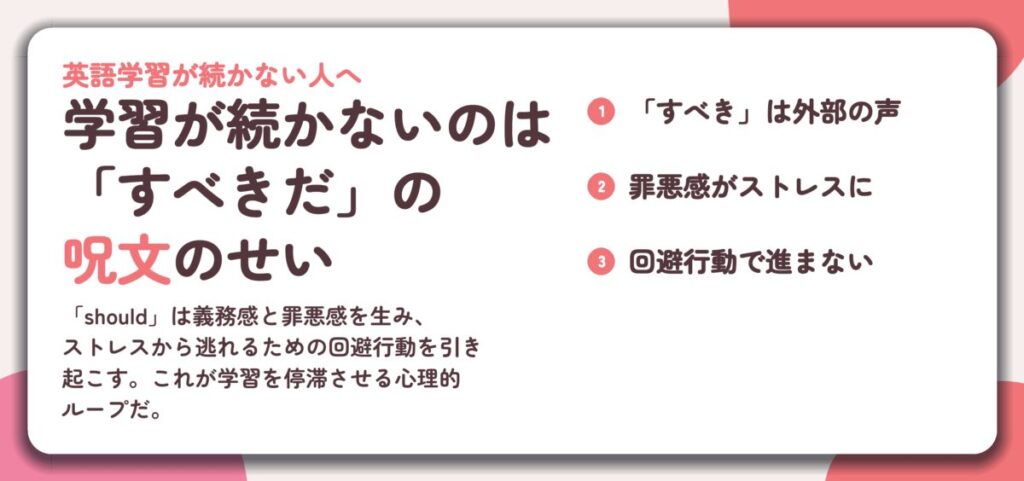 学習が続かないのは 「すべきだ」の 呪文のせい。「すべき」は外部の声、罪悪感がストレスに、回避行動で進まない