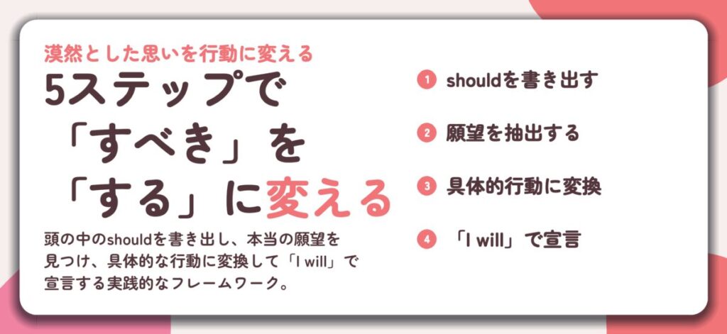 5ステップで 「すべき」を 「する」に変える。shouldを書き出す、願望を抽出する、具体的行動に変換、「I will」で宣言