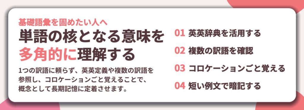 単語の核となる意味を 多角的に理解する。英英辞典を活用する、複数の訳語を確認、コロケーションごと覚える、短い例文で暗記する