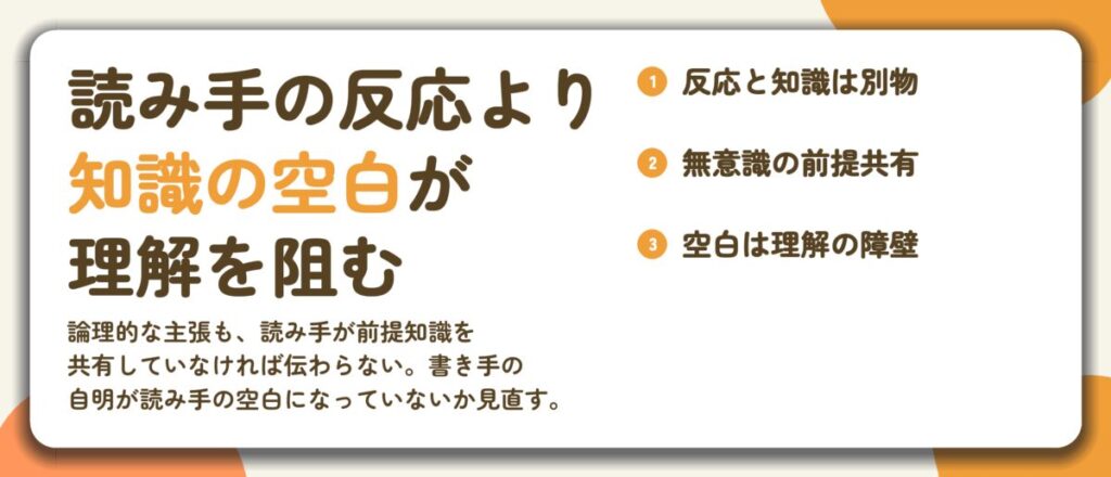 読み手の反応より 知識の空白が 理解を阻む。反応と知識は別物、無意識の前提共有、空白は理解の障壁
