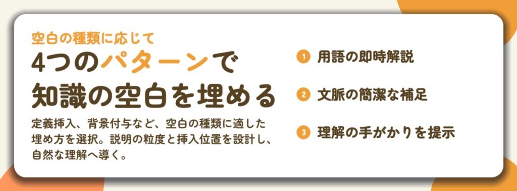 4つのパターンで 知識の空白を埋める