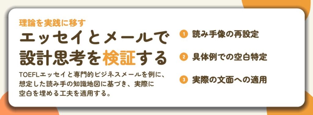 エッセイとメールで 設計思考を検証する。読み手像の再設定、具体例での空白特定、実際の文面への適用