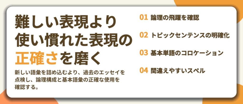 難しい表現より 使い慣れた表現の 正確さを磨く。論理の飛躍を確認、トピックセンテンスの明確化、基本単語のコロケーション、間違えやすいスペル