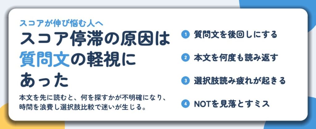 スコア停滞の原因は 質問文の軽視に あった。質問文を後回しにする、本文を何度も読み返す、選択肢読み疲れが起きる、NOTを見落とすミス