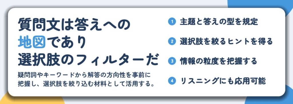 質問文は答えへの 地図であり 選択肢のフィルターだ。主題と答えの型を規定、選択肢を絞るヒントを得る、情報の粒度を把握する、リスニングにも応用可能