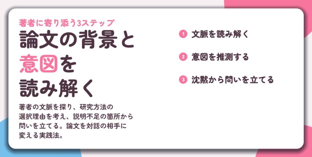 論文の背景と 意図を 読み解く。文脈を読み解く、意図を推測する、沈黙から問いを立てる
