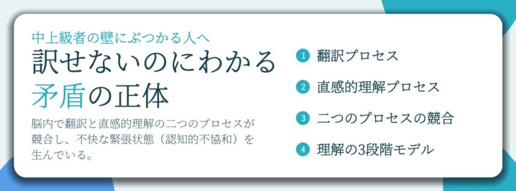 訳せないのにわかる 矛盾の正体。翻訳プロセス、直感的理解プロセス、二つのプロセスの競合、理解の3段階モデル