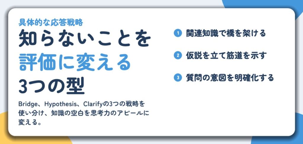 知らないことを 評価に変える 3つの型。関連知識で橋を架ける、仮説を立て筋道を示す、質問の意図を明確化する