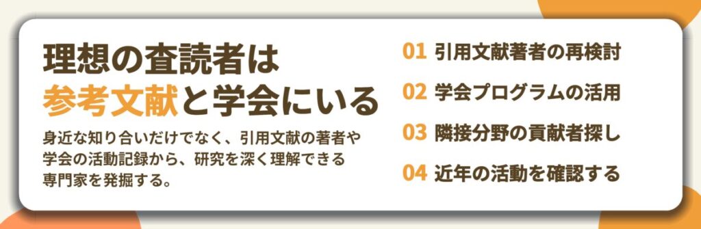 理想の査読者は 参考文献と学会にいる