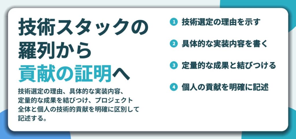 技術スタックの 羅列から 貢献の証明へ。技術選定の理由を示す、具体的な実装内容を書く、定量的な成果と結びつける、個人の貢献を明確に記述