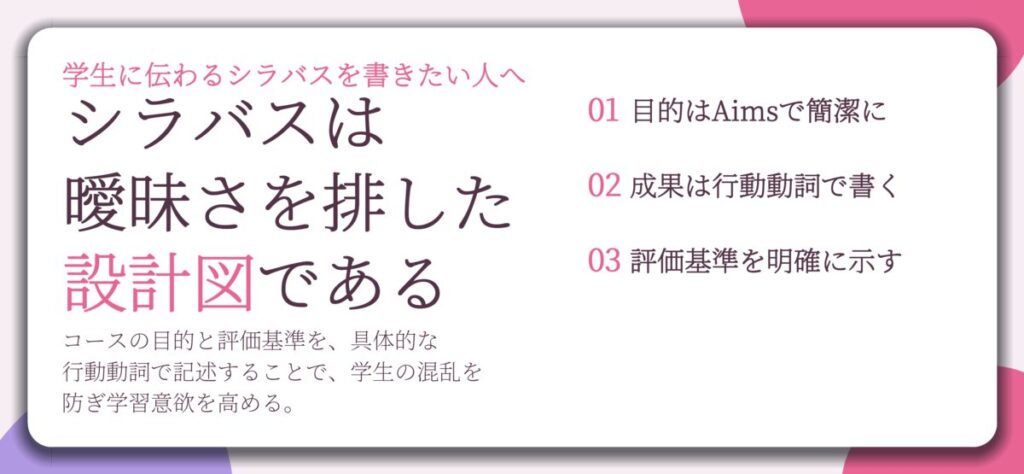 シラバスは 曖昧さを排した 設計図である。目的はAimsで簡潔に、成果は行動動詞で書く、評価基準を明確に示す