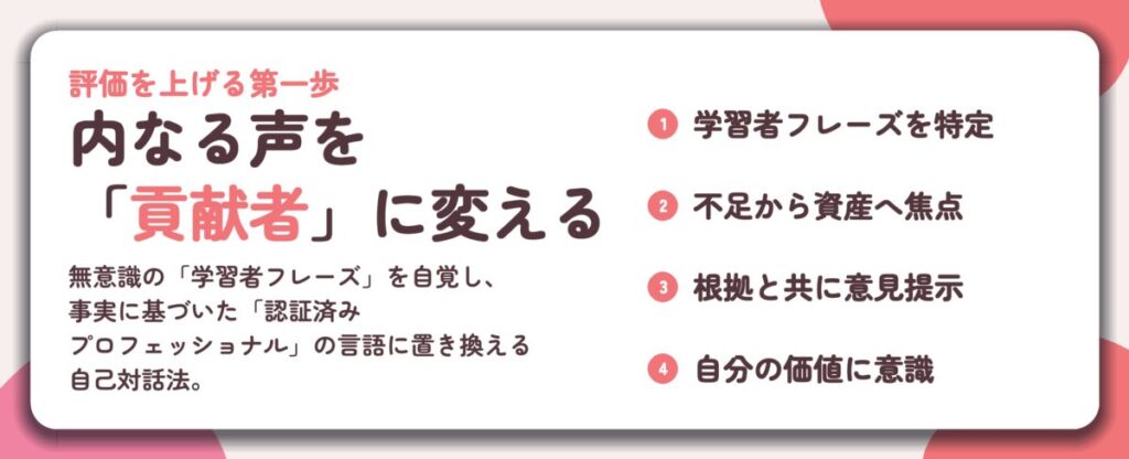 内なる声を 「貢献者」に変える。学習者フレーズを特定、不足から資産へ焦点、根拠と共に意見提示、自分の価値に意識