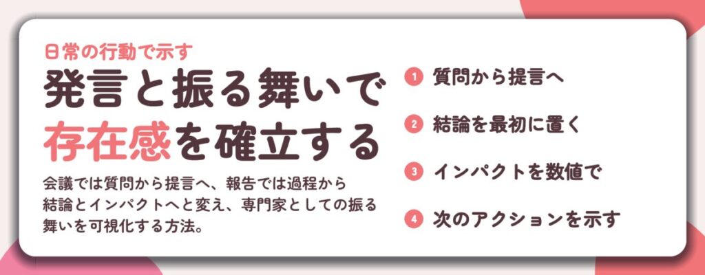 発言と振る舞いで 存在感を確立する。質問から提言へ、結論を最初に置く、インパクトを数値で、次のアクションを示す