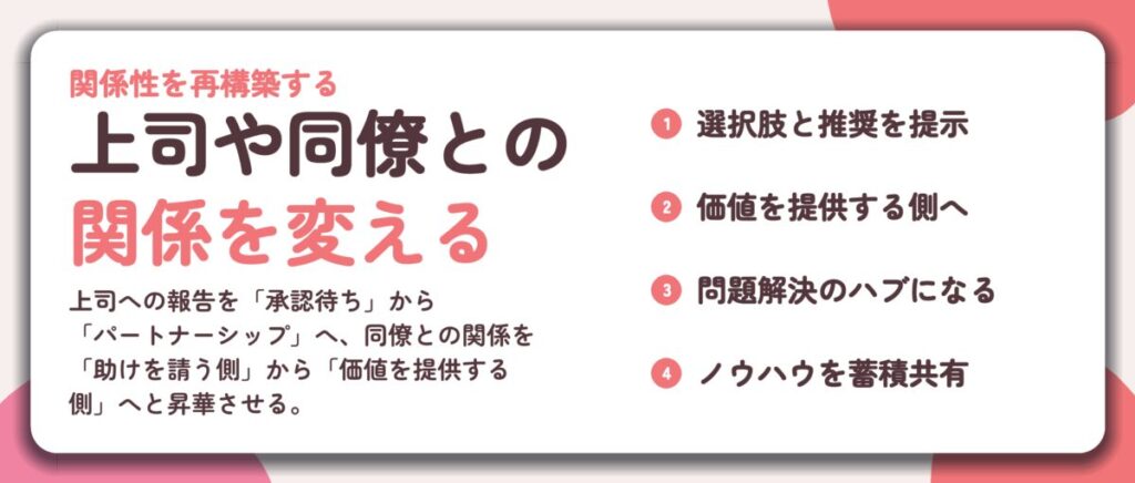 上司や同僚との 関係を変える。選択肢と推奨を提示、価値を提供する側へ、問題解決のハブになる、ノウハウを蓄積共有
