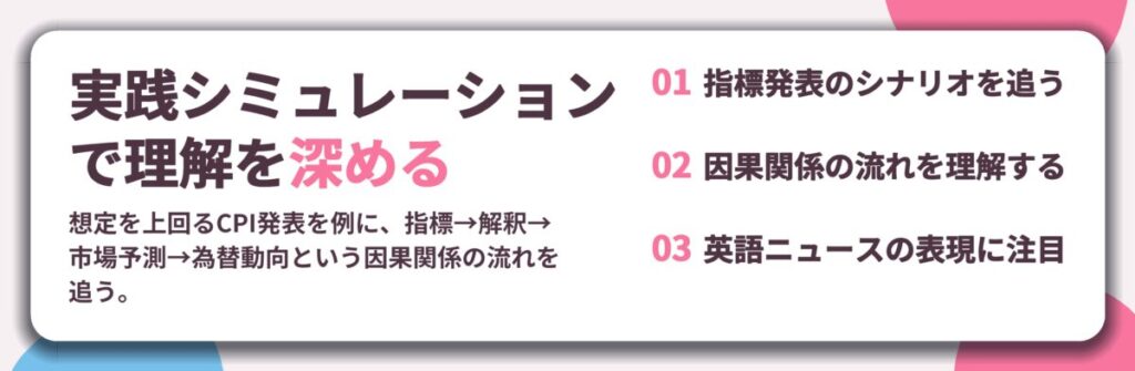 実践シミュレーション で理解を深める。指標発表のシナリオを追う、因果関係の流れを理解する、英語ニュースの表現に注目