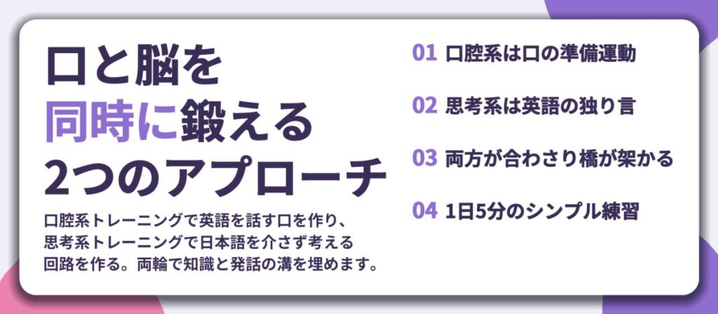 口と脳を 同時に鍛える 2つのアプローチ。口腔系は口の準備運動、思考系は英語の独り言、両方が合わさり橋が架かる、1日5分のシンプル練習