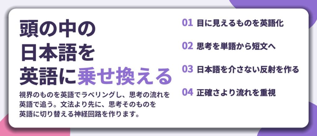 頭の中の 日本語を 英語に乗せ換える。目に見えるものを英語化、思考を単語から短文へ、日本語を介さない反射を作る、正確さより流れを重視