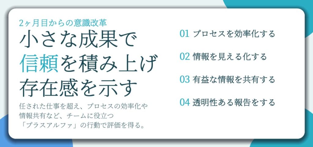 小さな成果で 信頼を積み上げ 存在感を示す。プロセスを効率化する、情報を見える化する、有益な情報を共有する、透明性ある報告をする