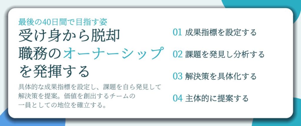 受け身から脱却 職務のオーナーシップ を発揮する。成果指標を設定する、課題を発見し分析する、解決策を具体化する、主体的に提案する