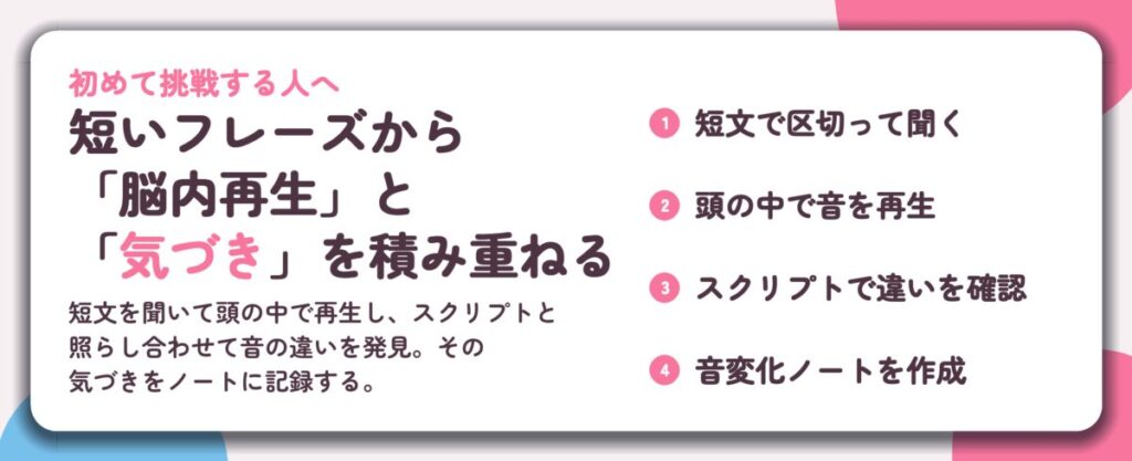 短いフレーズから 「脳内再生」と 「気づき」を積み重ねる。短文で区切って聞く、頭の中で音を再生、スクリプトで違いを確認、音変化ノートを作成