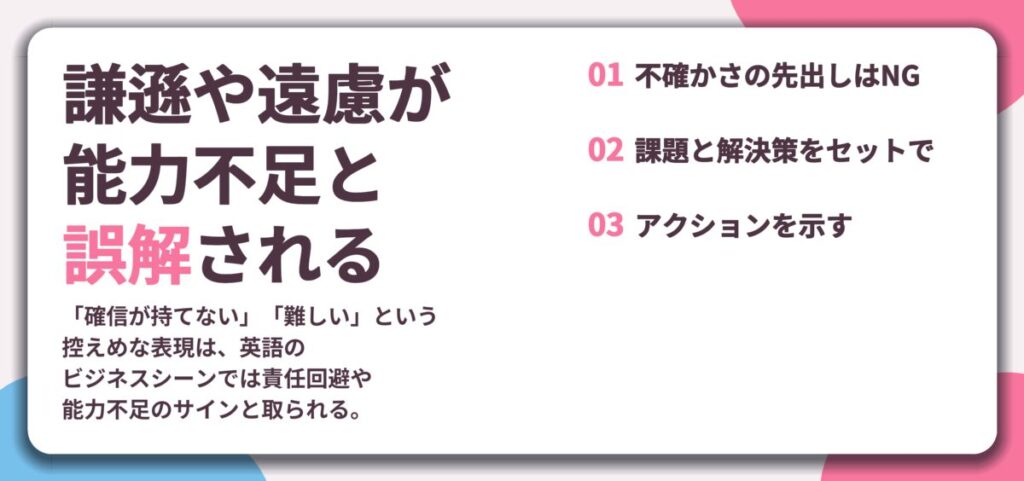 謙遜や遠慮が 能力不足と 誤解される。不確かさの先出しはNG、課題と解決策をセットで、アクションを示す