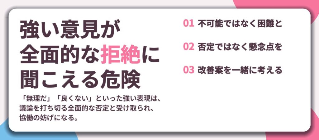 強い意見が 全面的な拒絶に 聞こえる危険。不可能ではなく困難と、否定ではなく懸念点を、改善案を一緒に考える