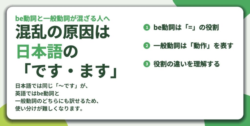 混乱の原因は 日本語の 「です・ます」。be動詞は「=」の役割、一般動詞は「動作」を表す、役割の違いを理解する