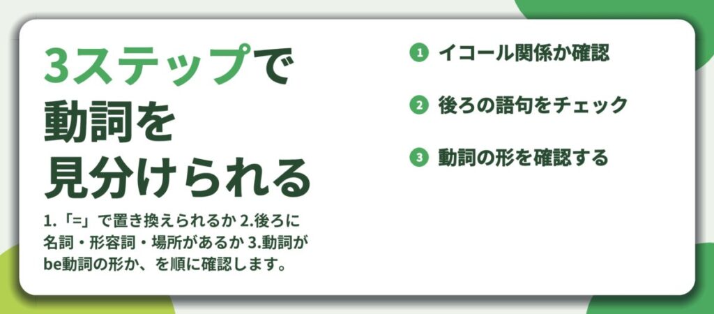 3ステップで 動詞を 見分けられる。イコール関係か確認、後ろの語句をチェック、動詞の形を確認する