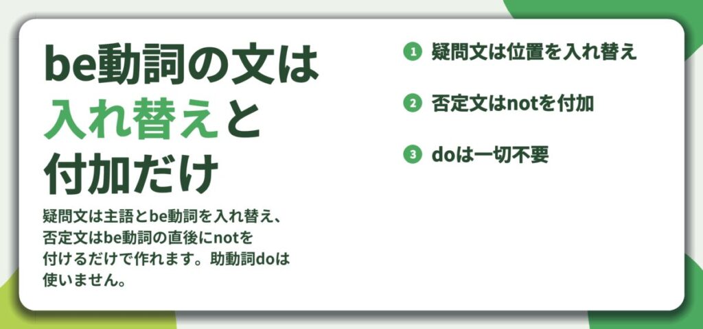 be動詞の文は 入れ替えと 付加だけ。疑問文は位置を入れ替え、否定文はnotを付加、doは一切不要