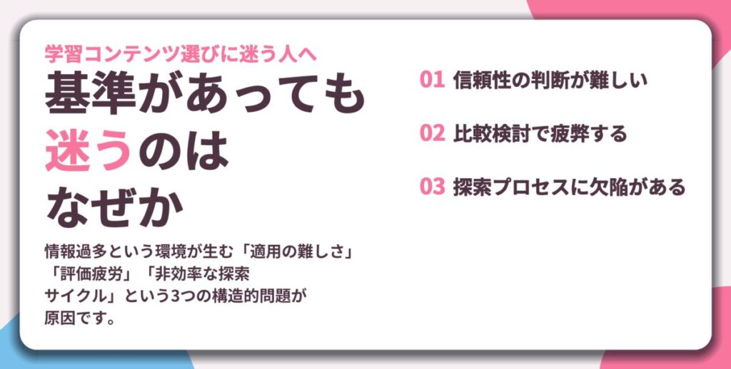 基準があっても 迷うのは なぜか。信頼性の判断が難しい、比較検討で疲弊する、探索プロセスに欠陥がある