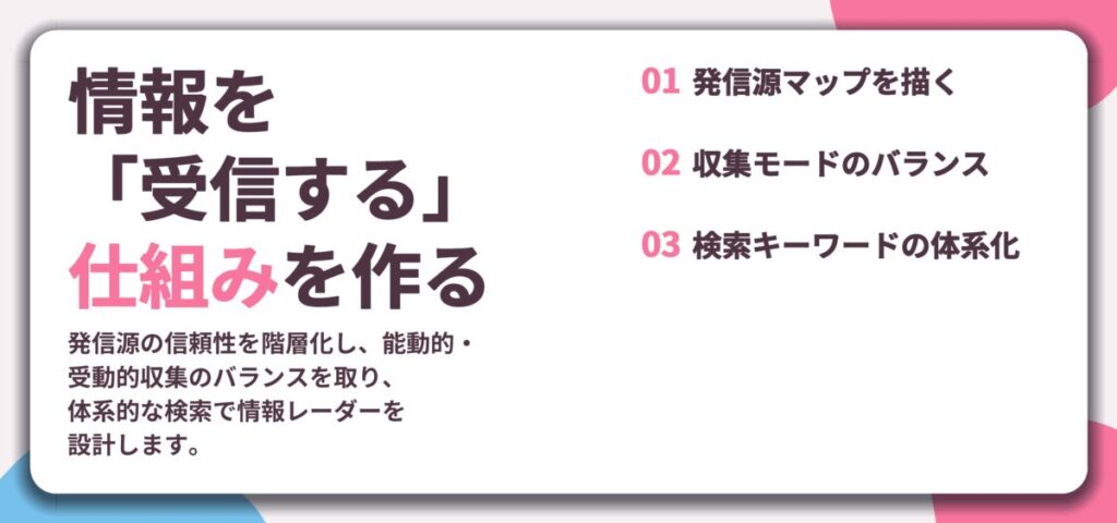 情報を 「受信する」 仕組みを作る。発信源マップを描く、収集モードのバランス、検索キーワードの体系化