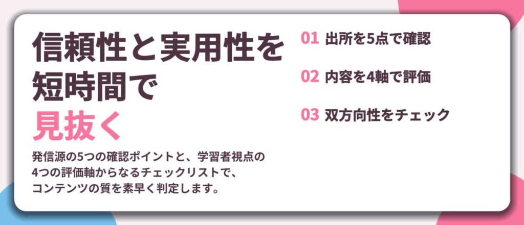 信頼性と実用性を 短時間で 見抜く。出所を5点で確認、内容を4軸で評価、双方向性をチェック