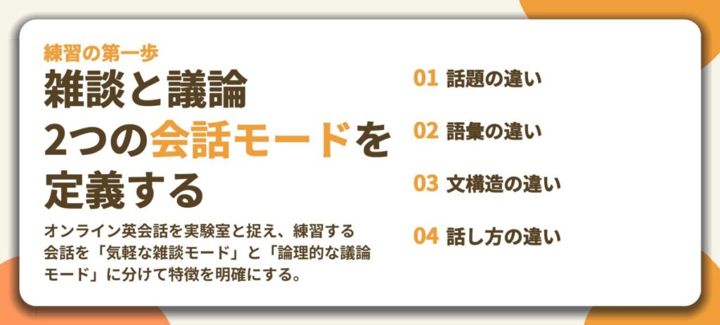 雑談と議論 2つの会話モードを 定義する。話題の違い、語彙の違い、文構造の違い、話し方の違い
