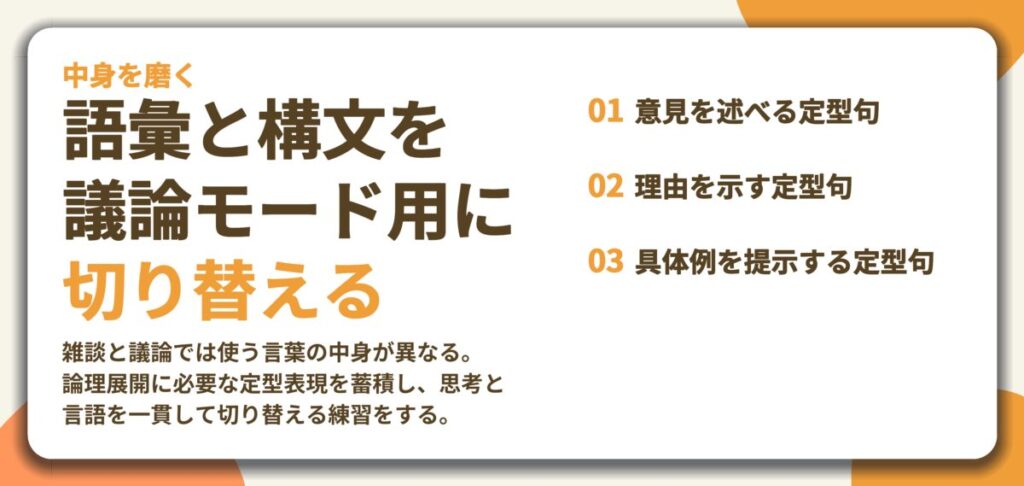 語彙と構文を 議論モード用に 切り替える。意見を述べる定型句、理由を示す定型句、具体例を提示する定型句