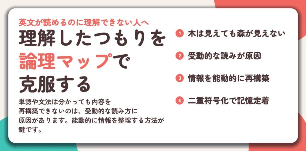 理解したつもりを 論理マップで 克服する。木は見えても森が見えない、受動的な読みが原因、情報を能動的に再構築、二重符号化で記憶定着