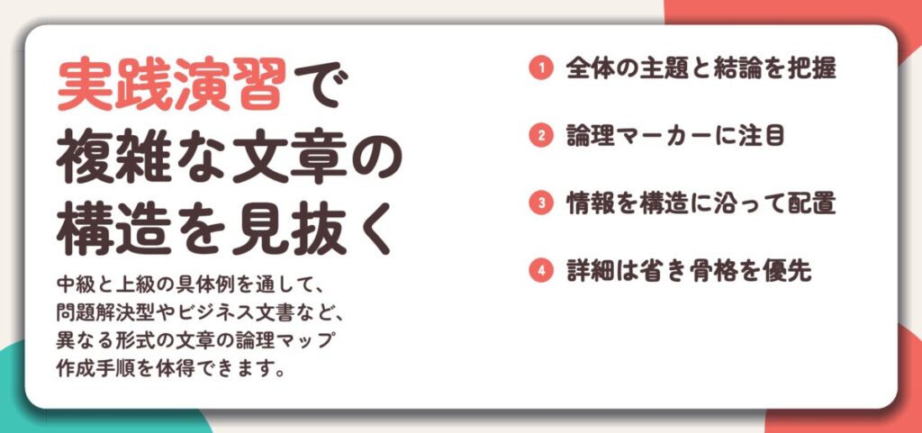 実践演習で 複雑な文章の 構造を見抜く。全体の主題と結論を把握、論理マーカーに注目、情報を構造に沿って配置、詳細は省き骨格を優先