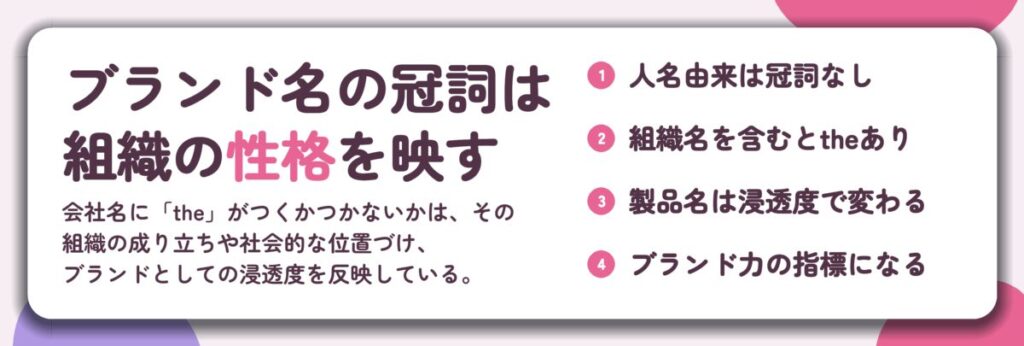 ブランド名の冠詞は 組織の性格を映す。人名由来は冠詞なし、組織名を含むとtheあり、製品名は浸透度で変わる、ブランド力の指標になる